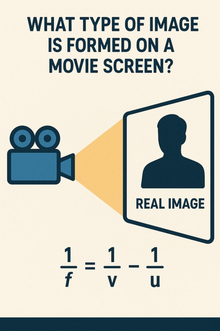 সিনেমার পর্দায় কি ধরনের প্রতিবিম্ব গঠিত হয়